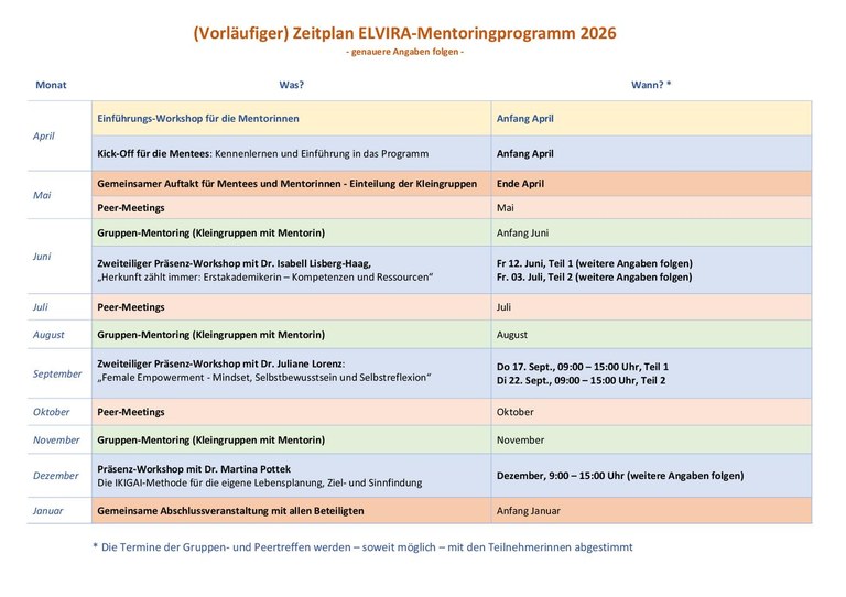 Programmablauf ELVIRA 2026.pdf