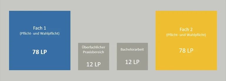 Bachelor Zwei-Fach.png