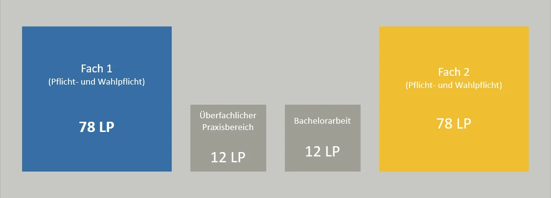 Bachelor Zwei-Fach.png